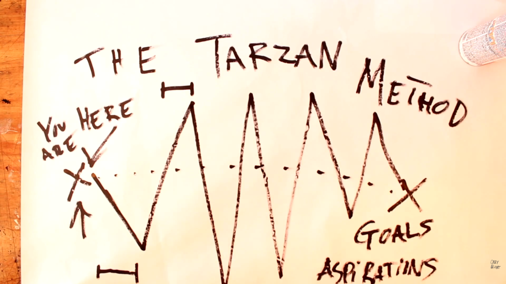 The-Tarzan-Method-1024x576